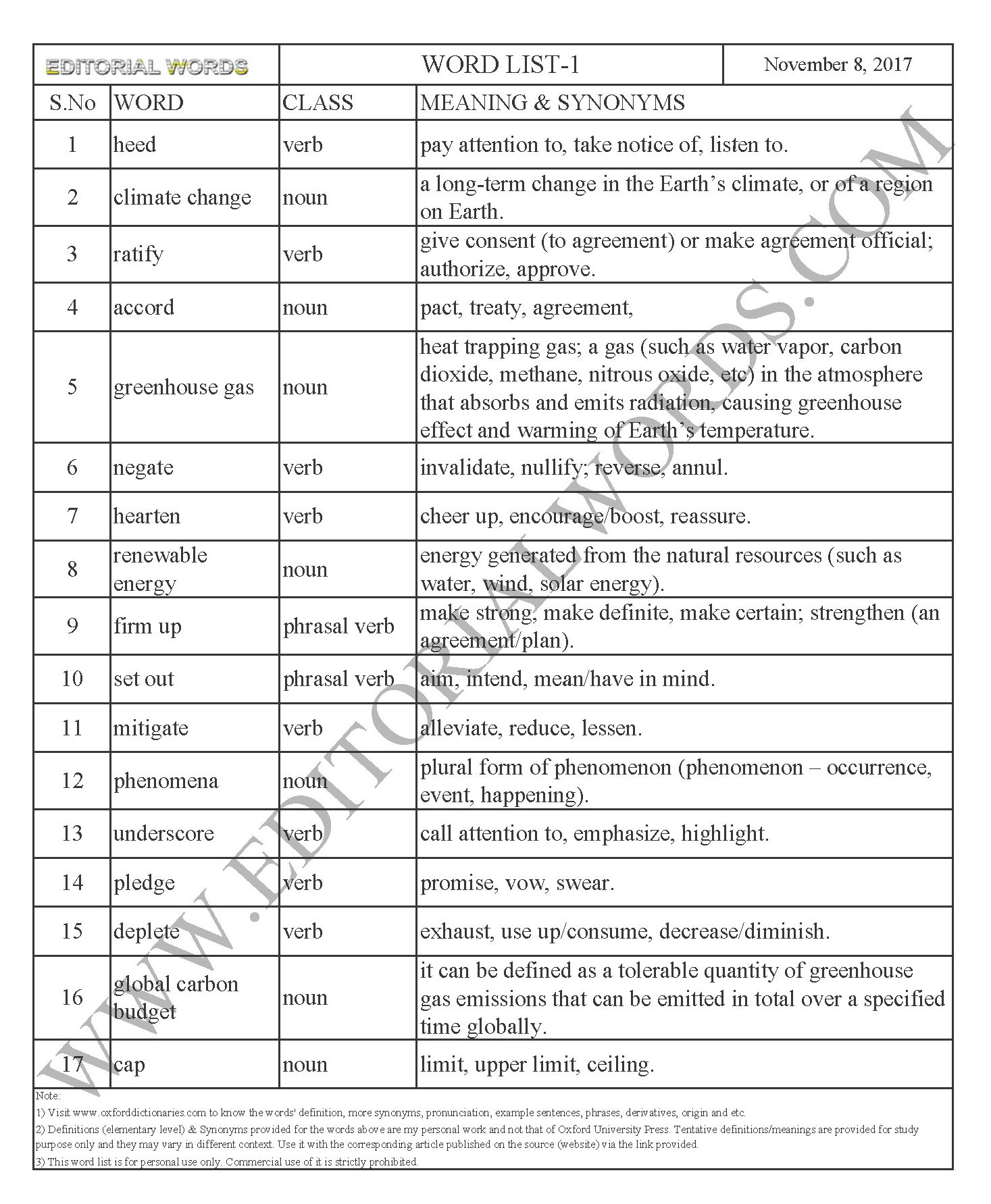 EDITORIAL WORDS TO IMPROVE ENGLISH VOCABULARY 08NOV17_1