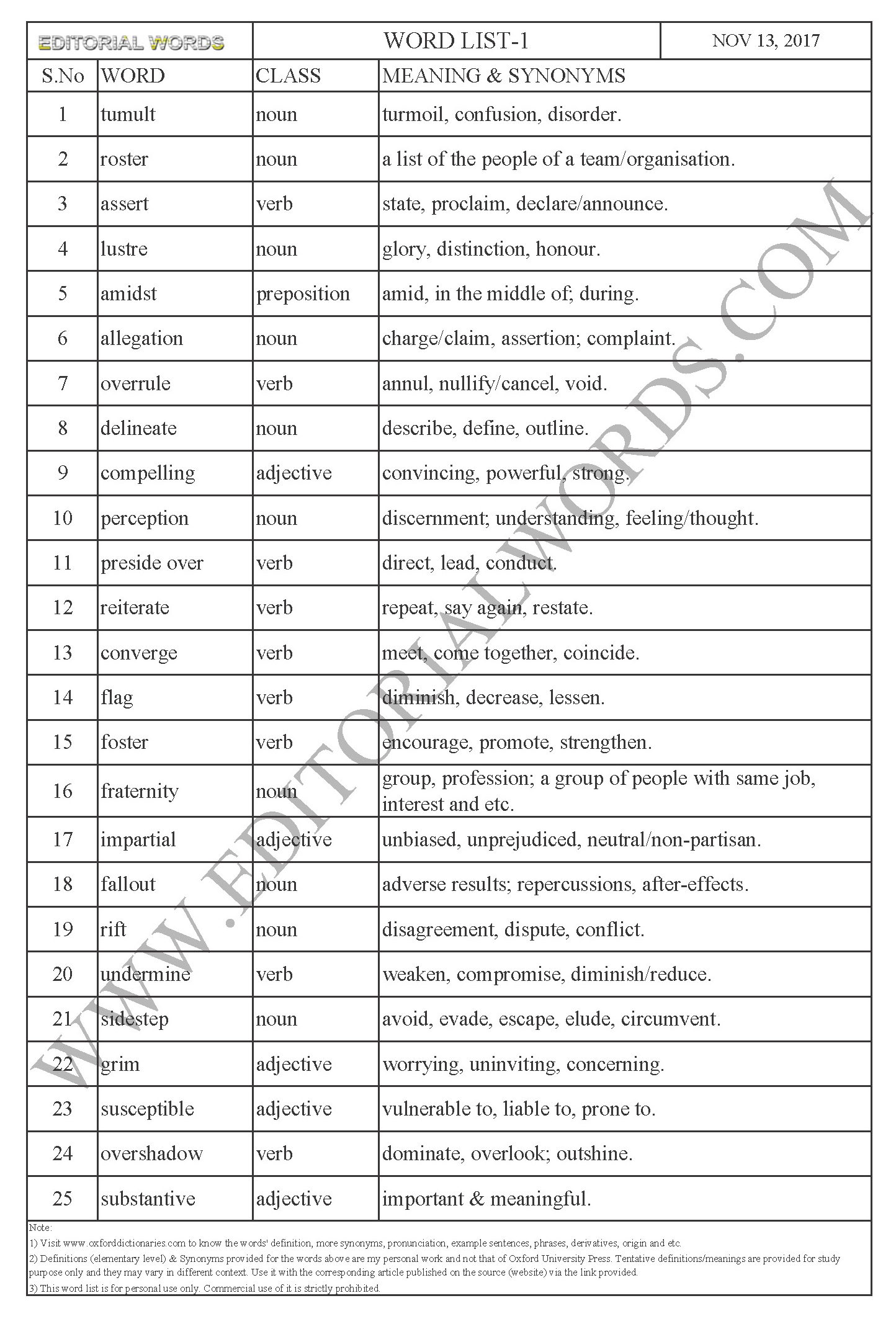 EDITORIAL WORDS TO IMPROVE ENGLISH VOCABULARY 13NOV17_1