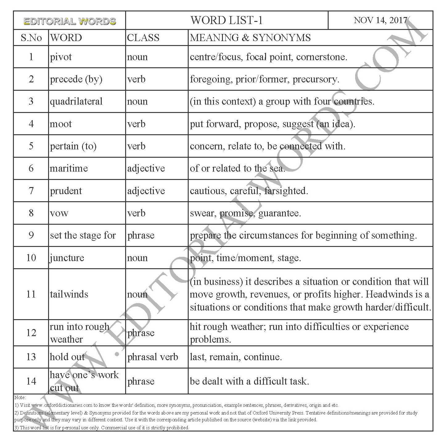 EDITORIAL WORDS TO IMPROVE ENGLISH VOCABULARY 14NOV17_1