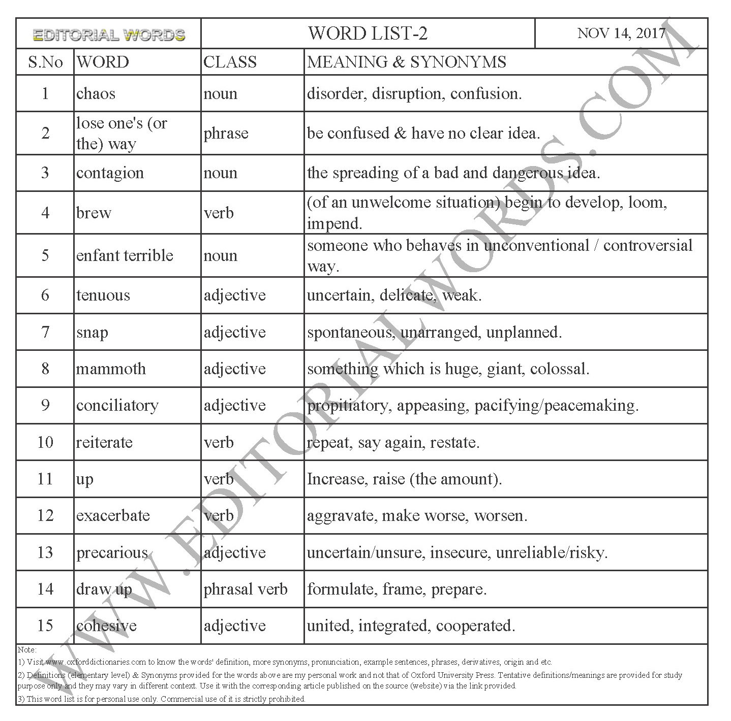 EDITORIAL WORDS TO IMPROVE ENGLISH VOCABULARY 14NOV17_2