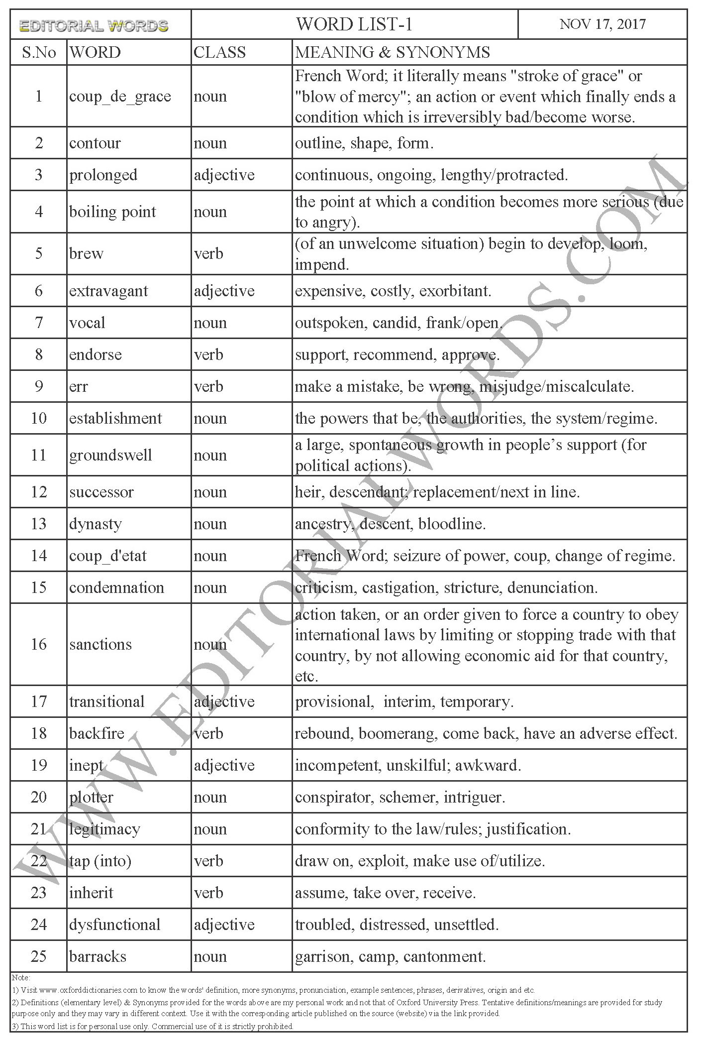 EDITORIAL WORDS TO IMPROVE ENGLISH VOCABULARY 17NOV17_1