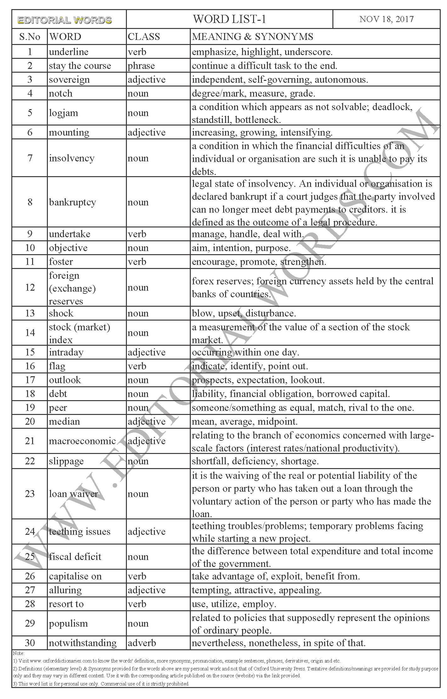 EDITORIAL WORDS TO IMPROVE ENGLISH VOCABULARY 18NOV17_1