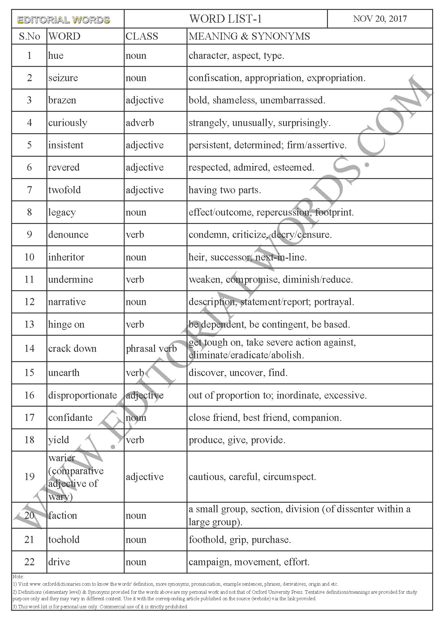 EDITORIAL WORDS TO IMPROVE ENGLISH VOCABULARY 20NOV17_1