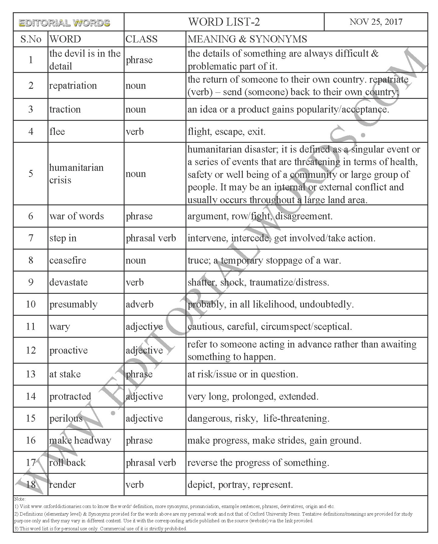 EDITORIAL WORDS TO IMPROVE ENGLISH VOCABULARY 25NOV17_2