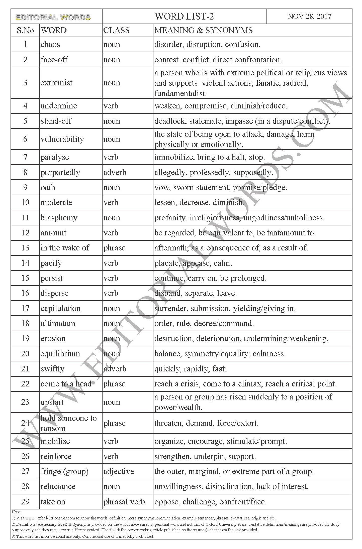 EDITORIAL WORDS TO IMPROVE ENGLISH VOCABULARY 28NOV17_2