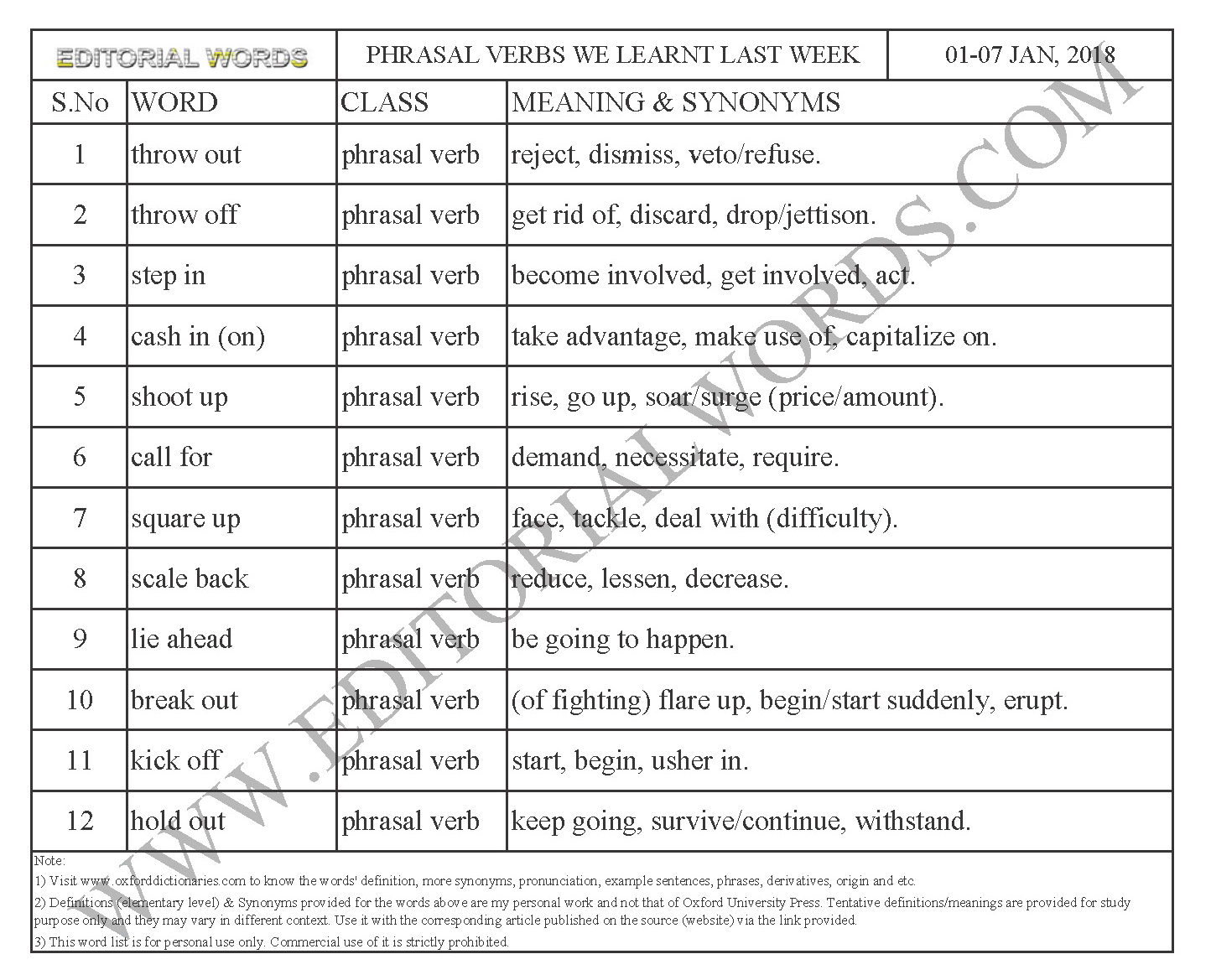  Phrasal Verbs We Learnt Last Week Jan 01 07 2018 Editorial Words