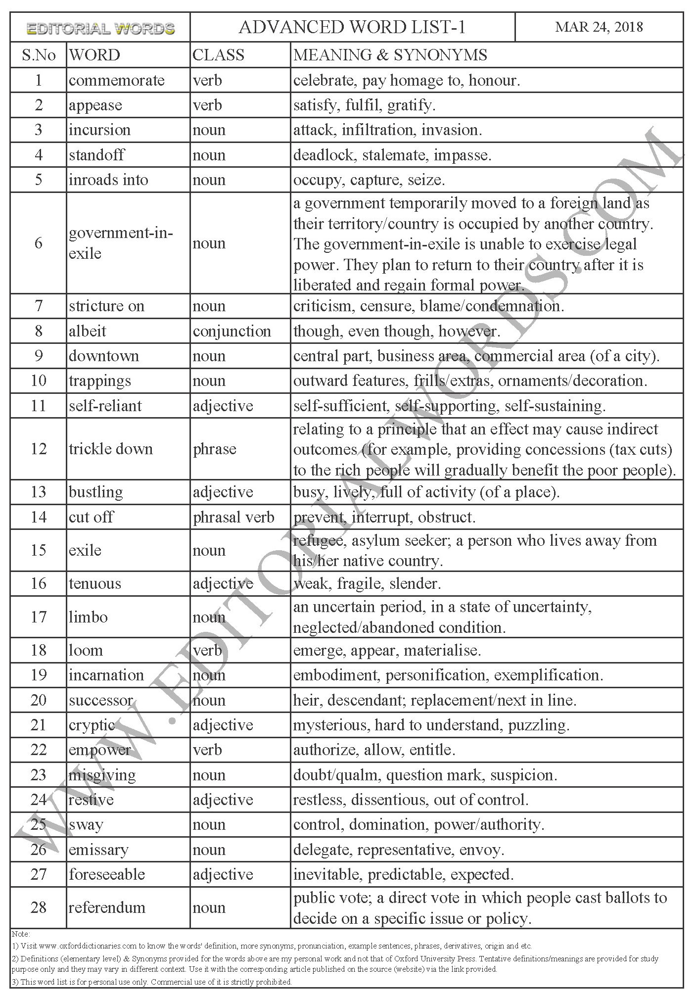 Tibet Is Not A Card The Hindu Advanced Word List 1 To Improve 