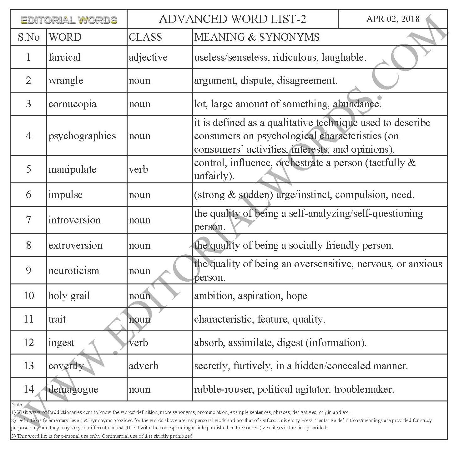 Advanced Word List 2-Learn English-Improve Vocabulary 02APR18