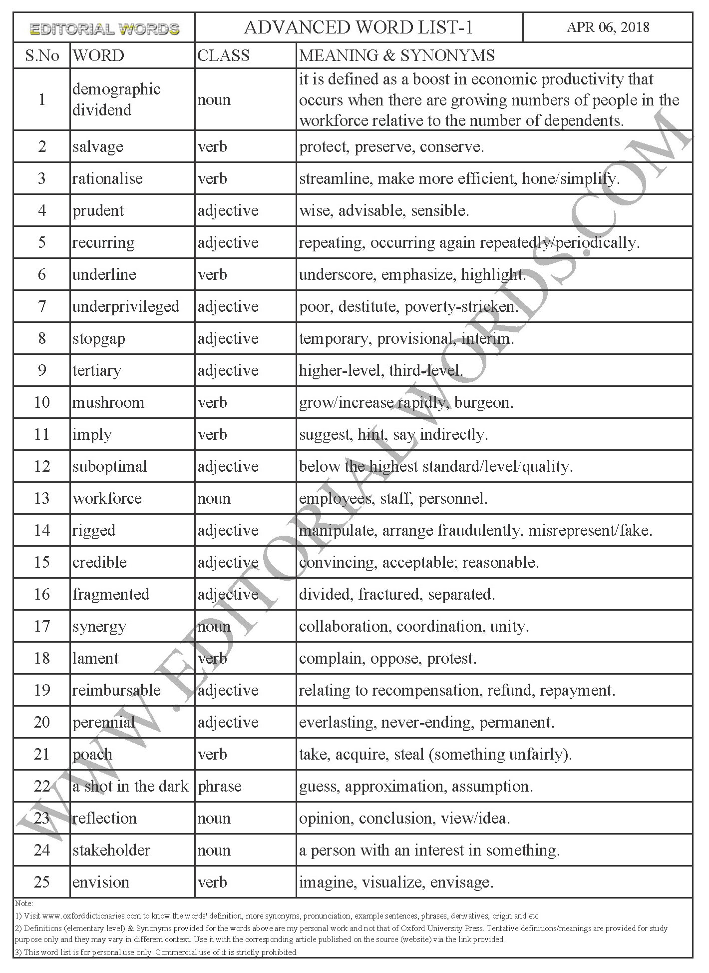 Advanced Word List 1 Learn English Improve Vocabulary Skill India Urgently Needs Reforms The Hindu Apr 06 18 Editorial Words
