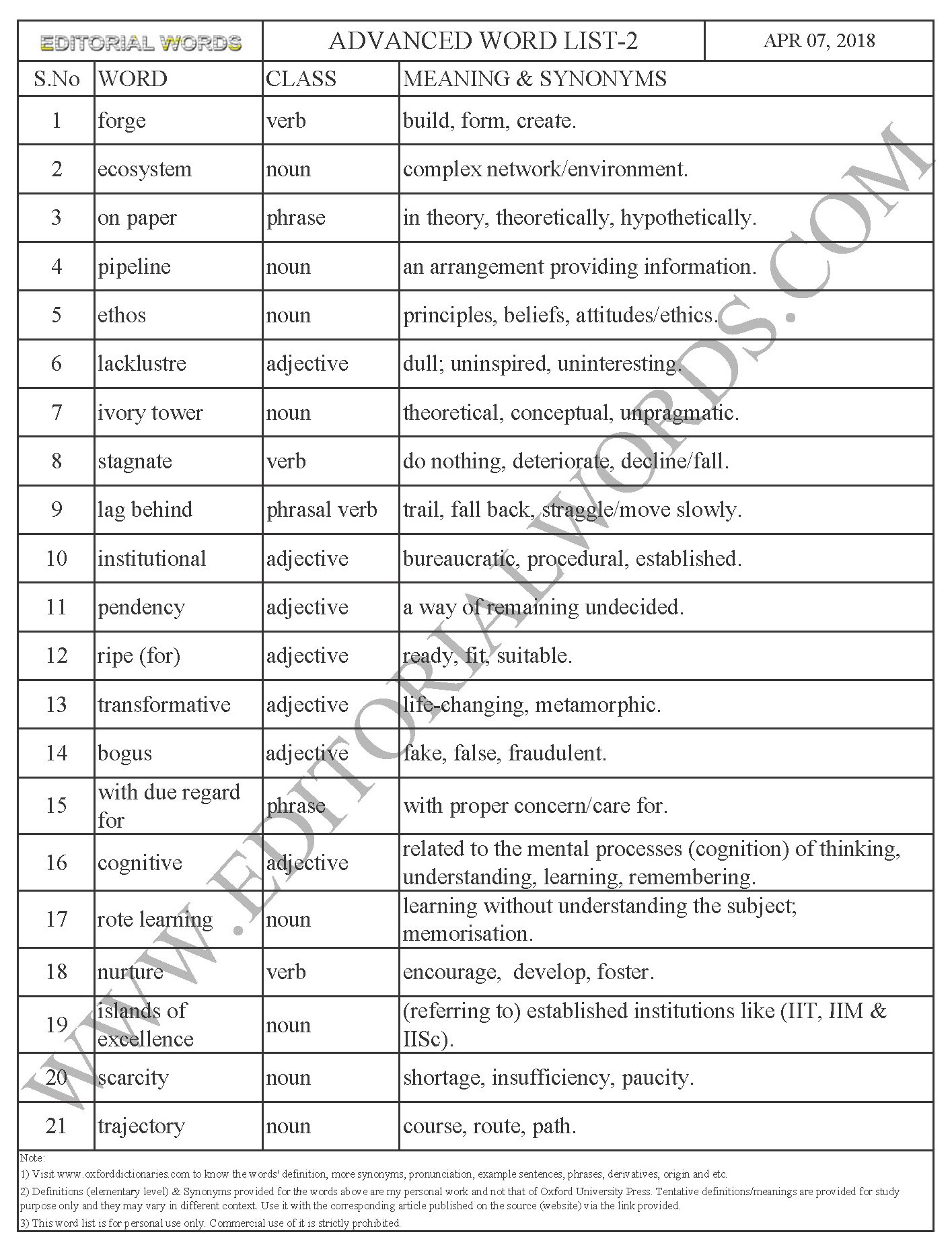 Advanced Word List 2 Learn English Improve Vocabulary Forging A