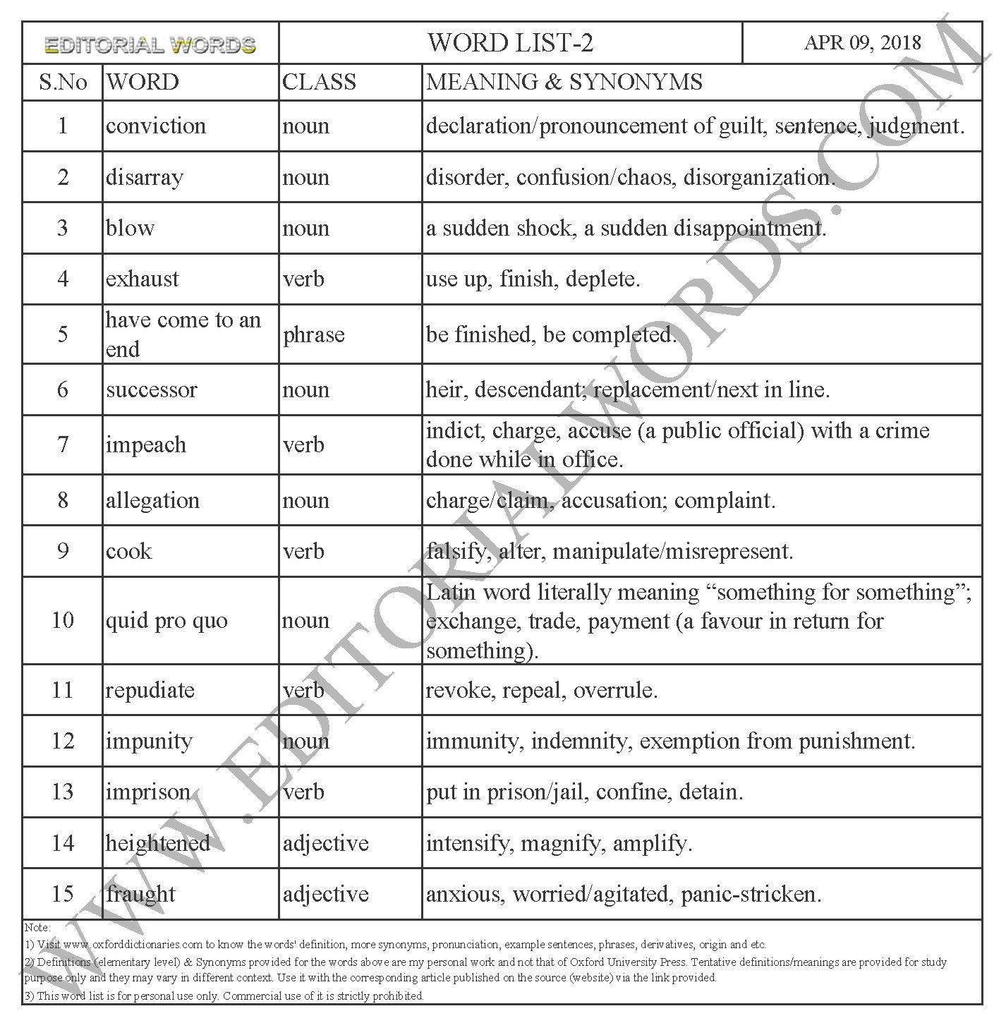 Word List-2-Learn English-Improve Vocabulary