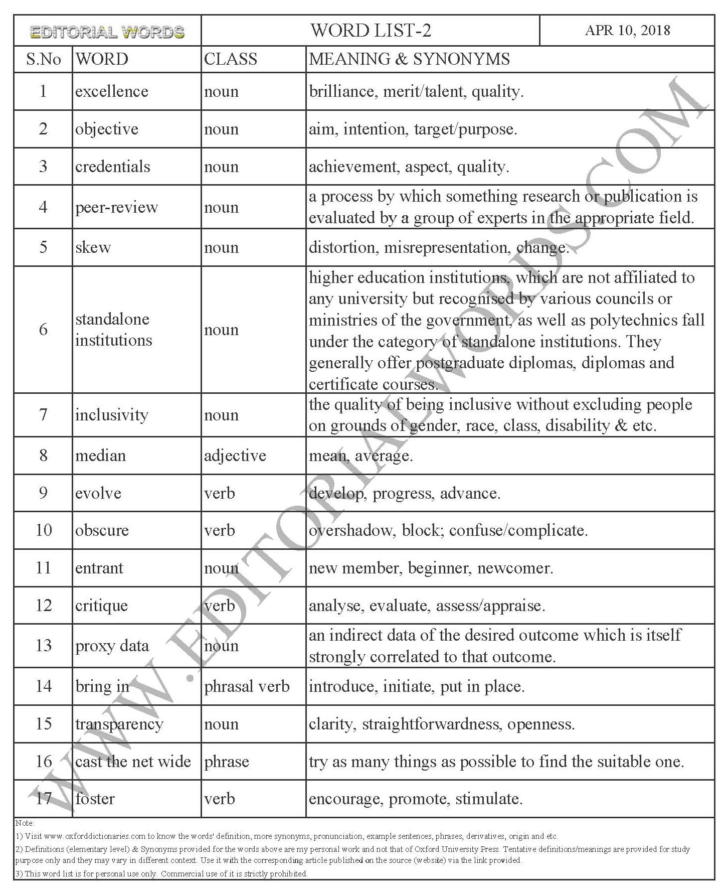 Word List 2-Learn English-Improve Vocabulary