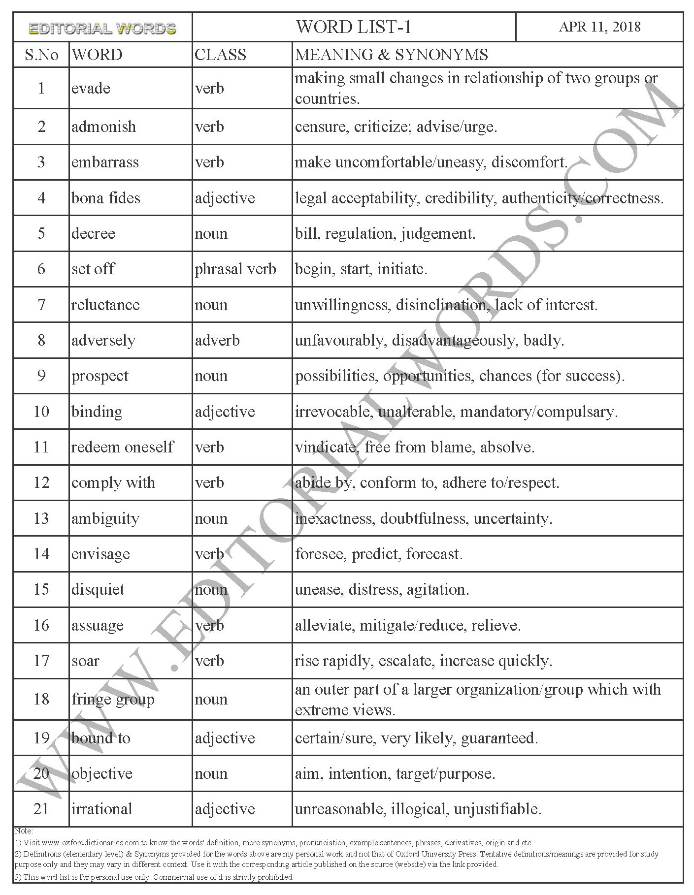 Word List-1-Learn English-Improve Vocabulary