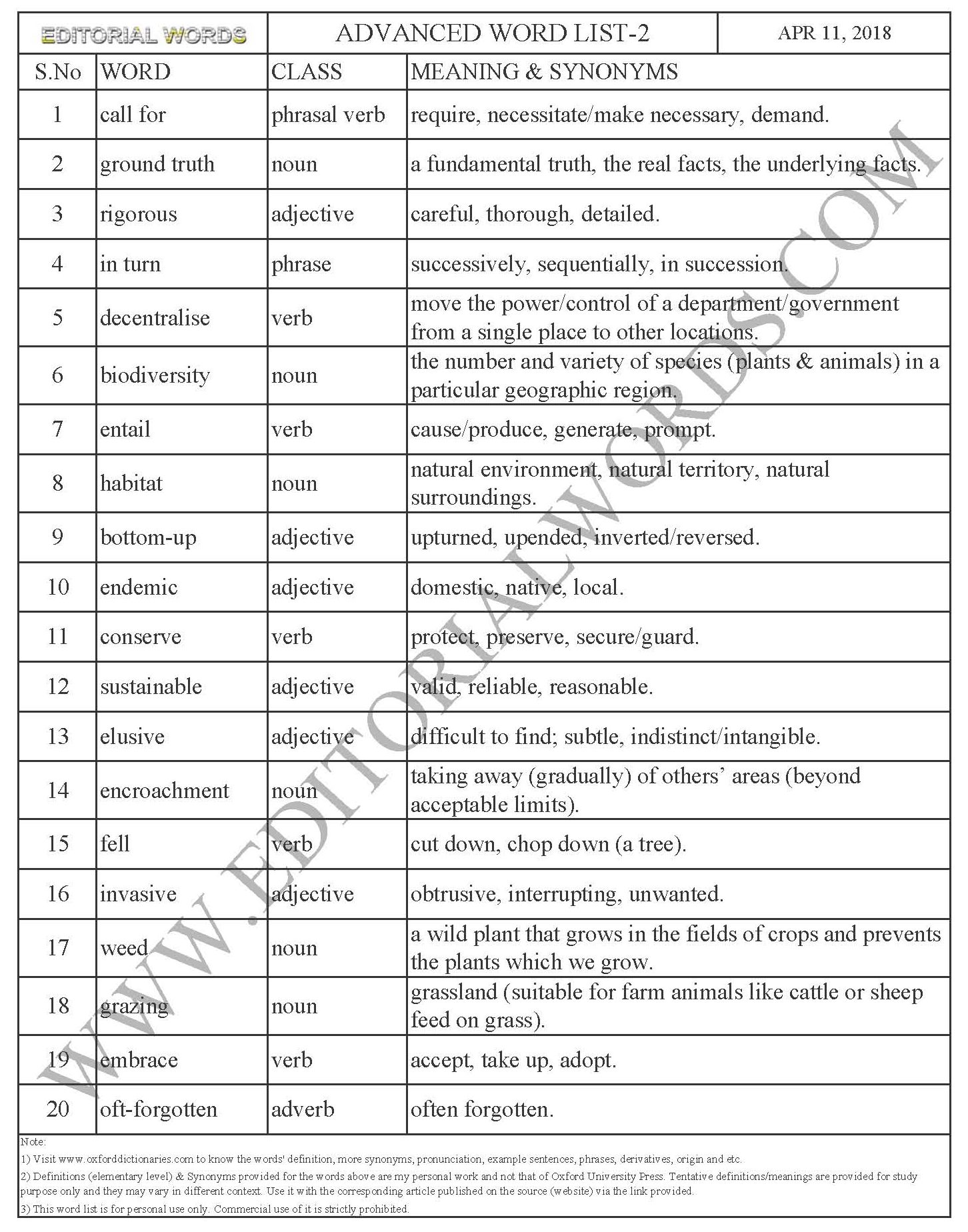 Advanced Word List 2-Learn English-Improve Vocabulary