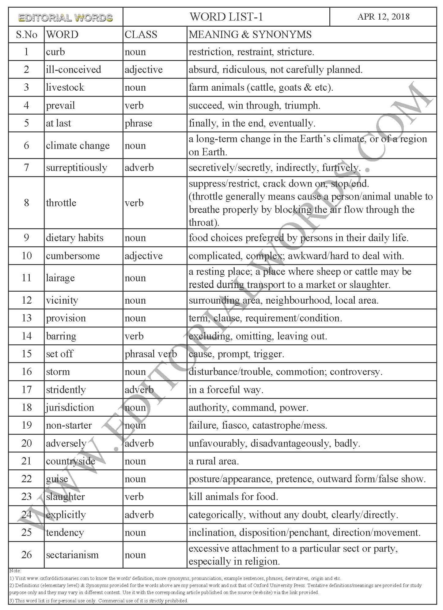 Word List 1-Learn English-Improve Vocabulary