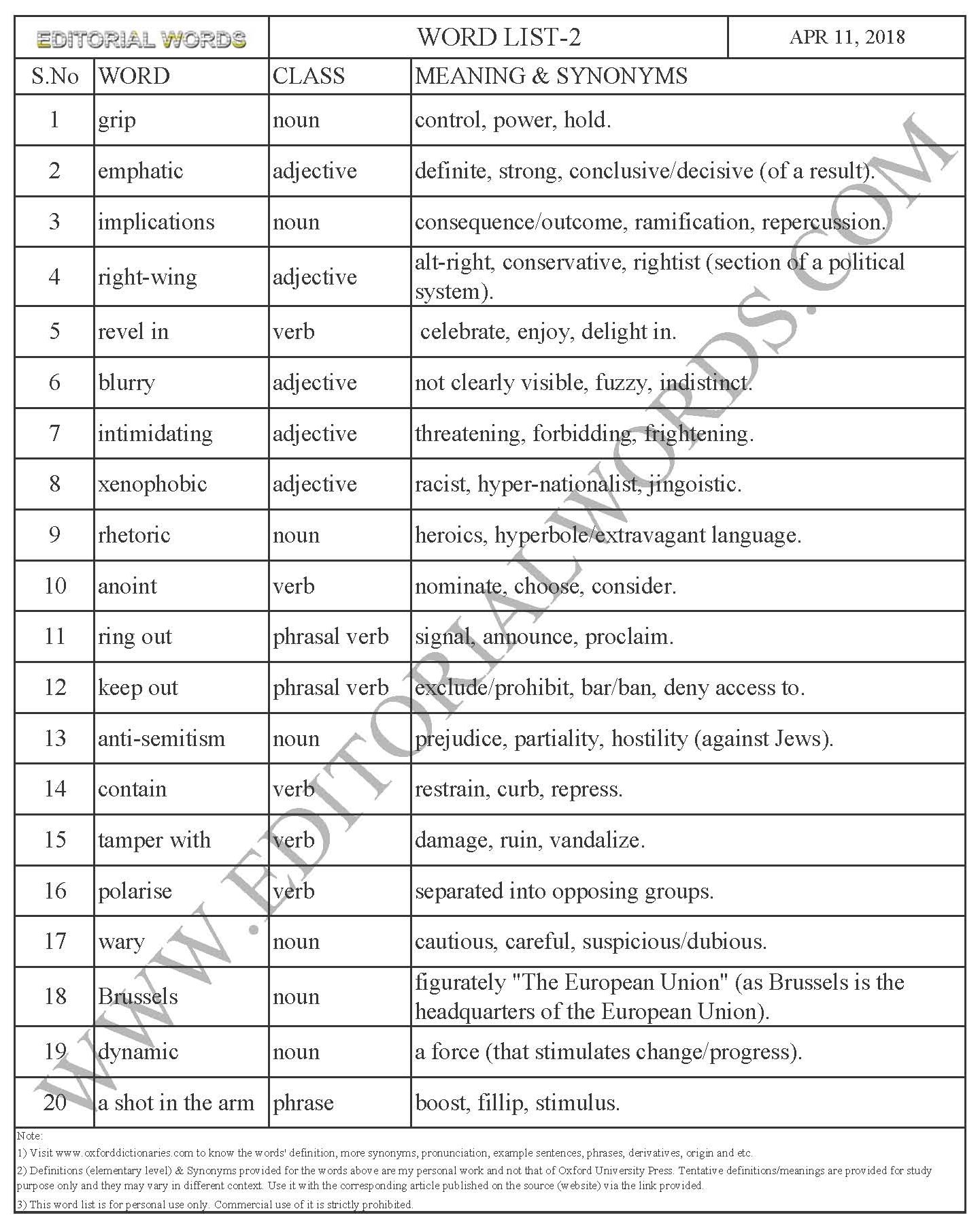 Word List-2-Learn English-Improve Vocabulary