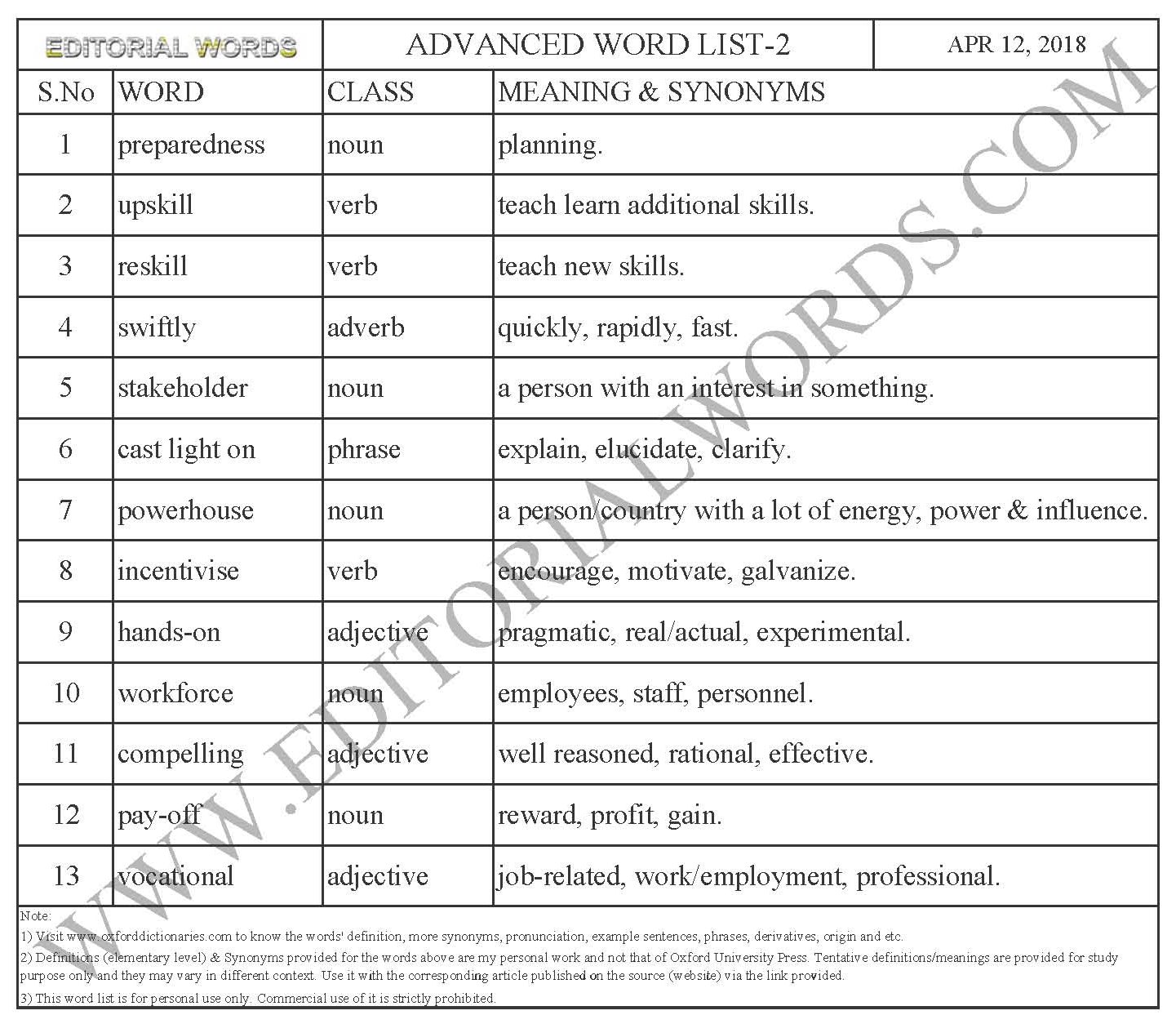 Advanced Word List 2-Learn English-Improve Vocabulary