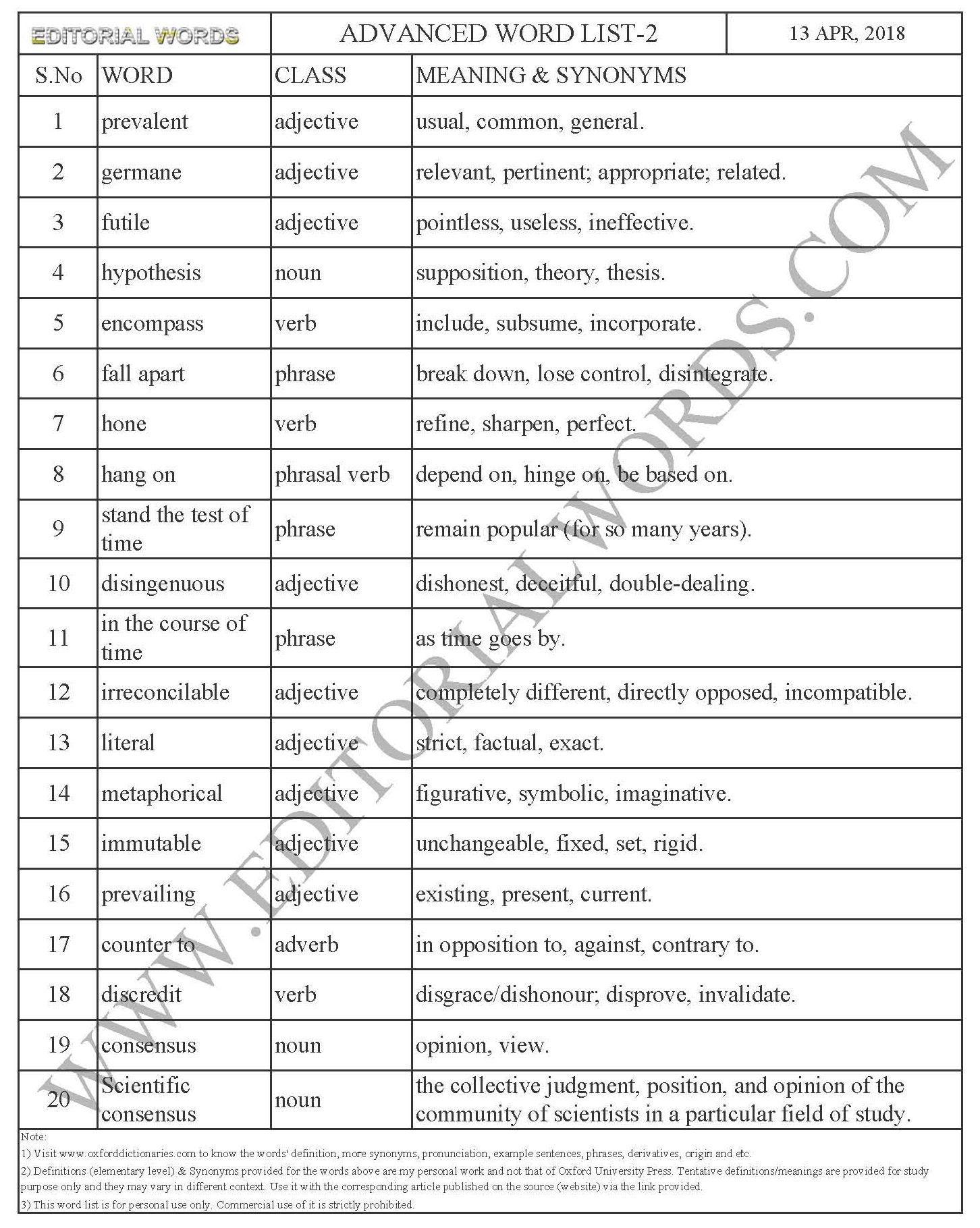 Advanced Word List 2-Learn English-Improve Vocabulary 